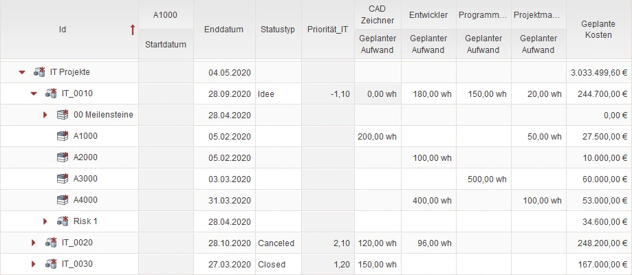 Ressourcenplanung in saprima mit abstrakten Ressourcen